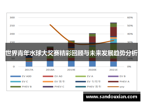 世界青年水球大奖赛精彩回顾与未来发展趋势分析